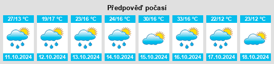 Weather outlook for the place Bogan na WeatherSunshine.com