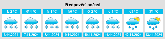 Weather outlook for the place Verkhneye Zarech’ye na WeatherSunshine.com