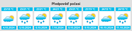 Weather outlook for the place Jiuting na WeatherSunshine.com