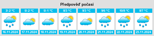 Weather outlook for the place Verkhniy Pikhovkin na WeatherSunshine.com