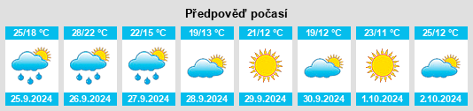 Weather outlook for the place Lérida na WeatherSunshine.com