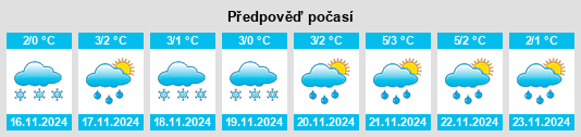 Weather outlook for the place Velino na WeatherSunshine.com