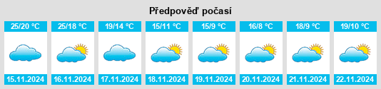 Weather outlook for the place Sheshan na WeatherSunshine.com