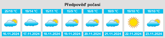 Weather outlook for the place Mintian na WeatherSunshine.com