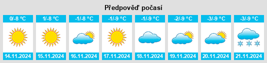 Weather outlook for the place Moluo na WeatherSunshine.com