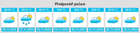 Weather outlook for the place Houhu na WeatherSunshine.com