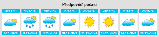 Weather outlook for the place Minji na WeatherSunshine.com