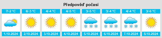 Weather outlook for the place Diyag na WeatherSunshine.com