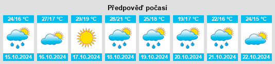 Weather outlook for the place Brassall na WeatherSunshine.com