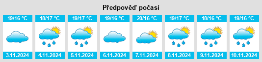 Weather outlook for the place Trofa na WeatherSunshine.com