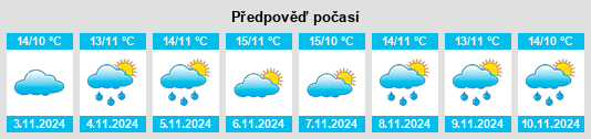 Weather outlook for the place Cinfães na WeatherSunshine.com