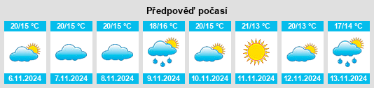 Weather outlook for the place Mortágua na WeatherSunshine.com