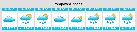 Weather outlook for the place Cavalões na WeatherSunshine.com