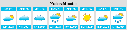 Weather outlook for the place Semide na WeatherSunshine.com