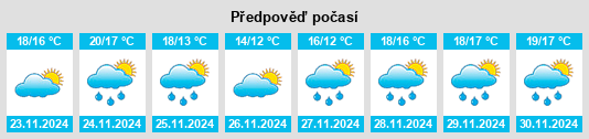 Weather outlook for the place Azueira na WeatherSunshine.com