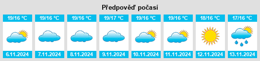 Weather outlook for the place São Brás na WeatherSunshine.com