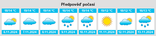 Weather outlook for the place Penha Longa na WeatherSunshine.com