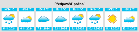 Weather outlook for the place Rosem na WeatherSunshine.com