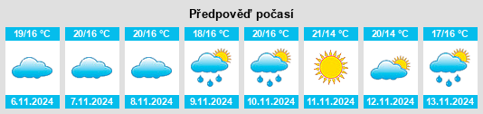 Weather outlook for the place Roriz na WeatherSunshine.com