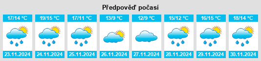 Weather outlook for the place Assentiz na WeatherSunshine.com