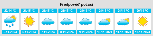 Weather outlook for the place Póvoa de São Miguel na WeatherSunshine.com