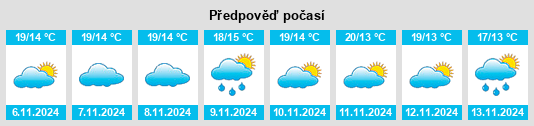 Weather outlook for the place Chão de Couce na WeatherSunshine.com