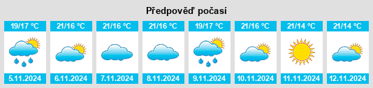 Weather outlook for the place São Martinho do Bispo na WeatherSunshine.com