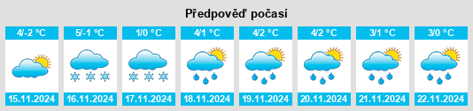 Weather outlook for the place Usisha na WeatherSunshine.com