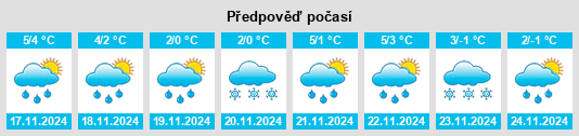 Weather outlook for the place Ushkovo na WeatherSunshine.com