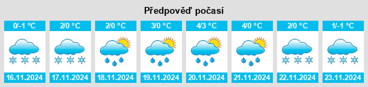 Weather outlook for the place Ushakovka na WeatherSunshine.com