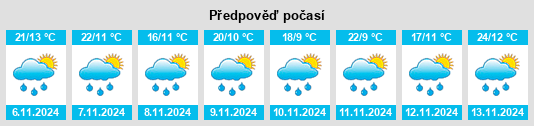 Weather outlook for the place Russell na WeatherSunshine.com