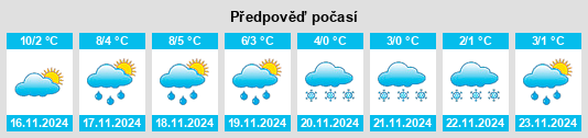 Weather outlook for the place Nordweststadt na WeatherSunshine.com