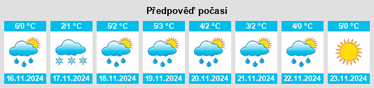 Weather outlook for the place Urkarakh na WeatherSunshine.com