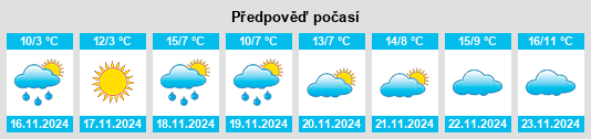 Weather outlook for the place Upornaya na WeatherSunshine.com