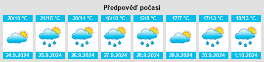 Weather outlook for the place Primer Ensanche na WeatherSunshine.com