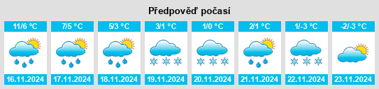 Weather outlook for the place Sundshult na WeatherSunshine.com