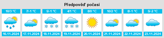 Weather outlook for the place Dongqu na WeatherSunshine.com