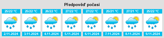 Weather outlook for the place Sindangpanji na WeatherSunshine.com