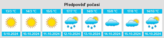 Weather outlook for the place Tongyangdao na WeatherSunshine.com