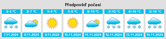 Weather outlook for the place Sibgyi na WeatherSunshine.com