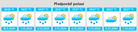 Weather outlook for the place Batur Kidul na WeatherSunshine.com