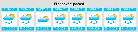 Weather outlook for the place Bendar na WeatherSunshine.com