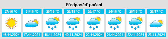 Weather outlook for the place Radiokop na WeatherSunshine.com