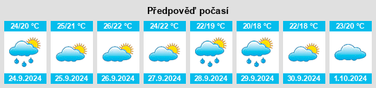 Weather outlook for the place Pueblo de Busot na WeatherSunshine.com