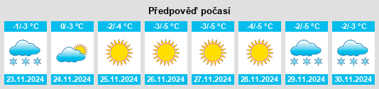 Weather outlook for the place Tyul’gan na WeatherSunshine.com