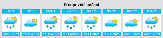 Weather outlook for the place Tyrnyauz na WeatherSunshine.com