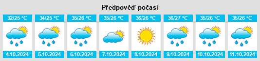 Weather outlook for the place Berbak na WeatherSunshine.com