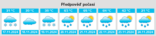 Weather outlook for the place Turovka na WeatherSunshine.com