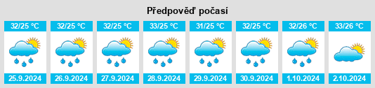 Weather outlook for the place Tempuran na WeatherSunshine.com