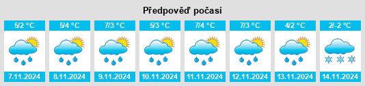 Weather outlook for the place Tupitsyno na WeatherSunshine.com